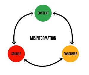 Illustration showing fake news alerts on Pakistani social media platforms